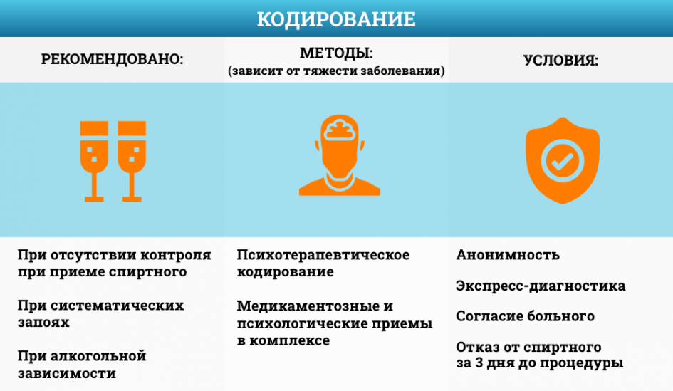 Срыв после кодировки от алкоголизма: что делать? | Клиника НаркоДок